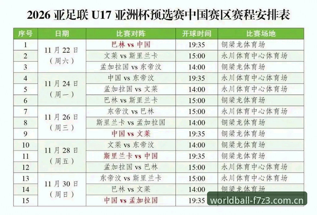 世界杯官网 3个关键看点解读U17世界杯抽签,中国足球青训迎来新考验